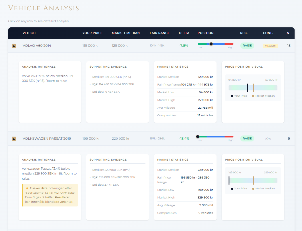 Marknadsdata och jämförbara fordon