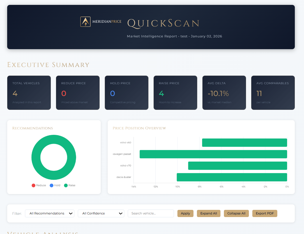 MeridianPRICE QuickScan analysrapport som visar prisrekommendationer